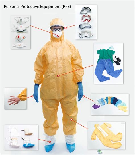 Personal Protective Equipment Ppe Integrated Crisis Management Covid 19