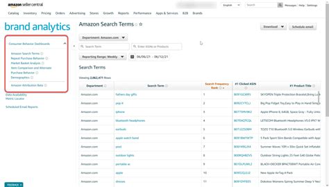 Leverage Amazon Brand Analytics to Boost Amazon Sales - SellerMetrics