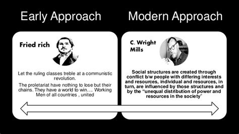 Marx conflict theory, or as some call it, marxian conflict theory, looks at wealthy and poor. Karl Marx Conflict Theory Pdf - treepet