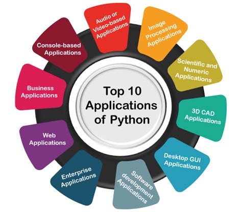 Applications Of Python Tutorial And Example