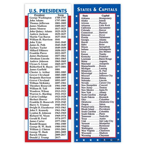 States And Capitals And Presidents Smart Bookmarks Mc K1160 Teacher