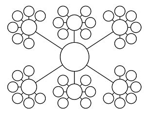 Choose from concept maps, kwhl charts, venn diagrams, timelines, cycles, and more. 7 Brainstorming Graphic Organizers Images - Writing Web ...