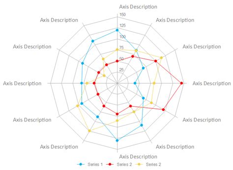 When To Use A Spider Chart