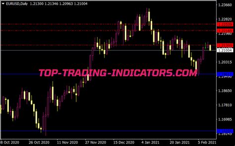 Mtf Resistance Support Mt4 Indicator Forex Indicators