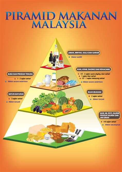 honeyhaniyati: PEMAKANAN : TOPIK : MAKANAN BERKHASIAT