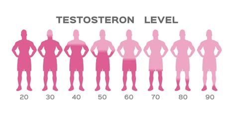 What Is The Best Treatment For Low Testosterone