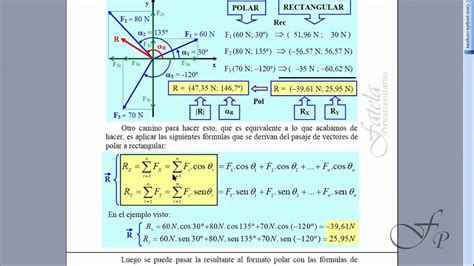 Descomposición y composición rectangular de vectores (páginas 44, 45 y 46) 1. Composición analítica de un sistema de fuerzas mediante descomposición rectangular - YouTube