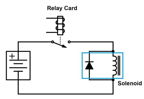 Info Byte Preventing Relay Burnout With Flyback Diodes Technical