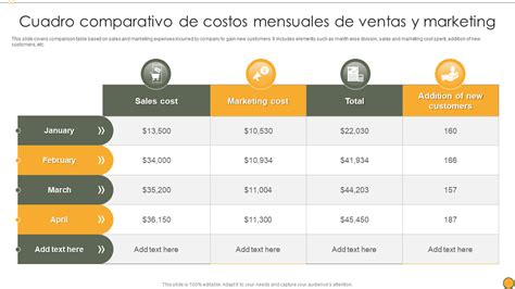 Las Mejores Plantillas De Comparaci N De Costos Con Ejemplos Y Muestras