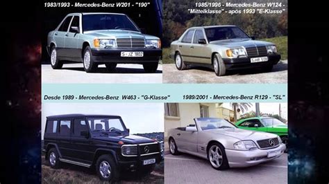 Maybe you would like to learn more about one of these? Gambar Mobil Jaman Dulu Sampai Sekarang | Modifikasi Mobil