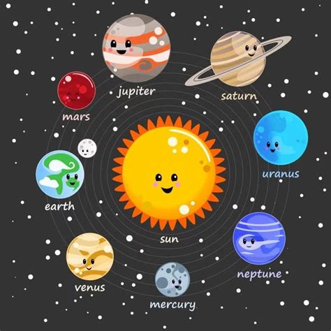 Картинки Солнечной Системы С Названиями Планет — Фото Картинки