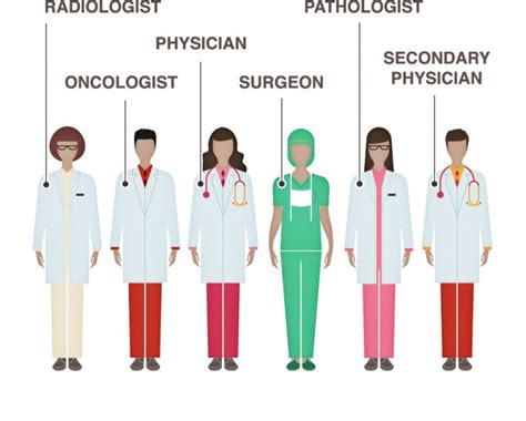 Signs of this type of cancer include: Testical Cancer - Cancer Association of Namibia (WO30)