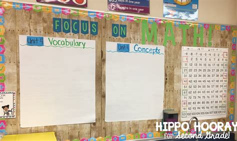Classroom Bulletin Boards Made Easy Hippo Hooray For Second Grade