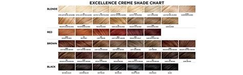 Buy Loreal Paris Excellence Crème Collorant Dark Blonde 7 Online At