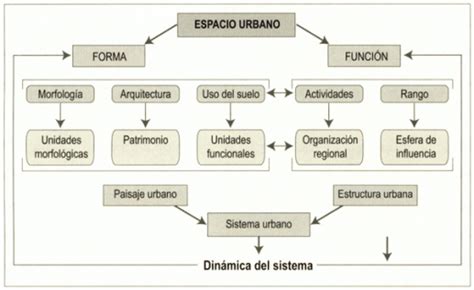 mapa conceptual espacio geografico pendidik my xxx hot girl