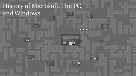 History Of Microsoft The Pc And Windows By