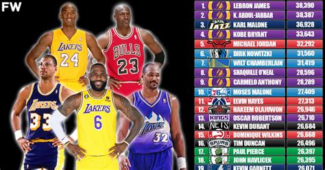 Nba All Time Scoring Leaders 20 Players With The Most Career Points