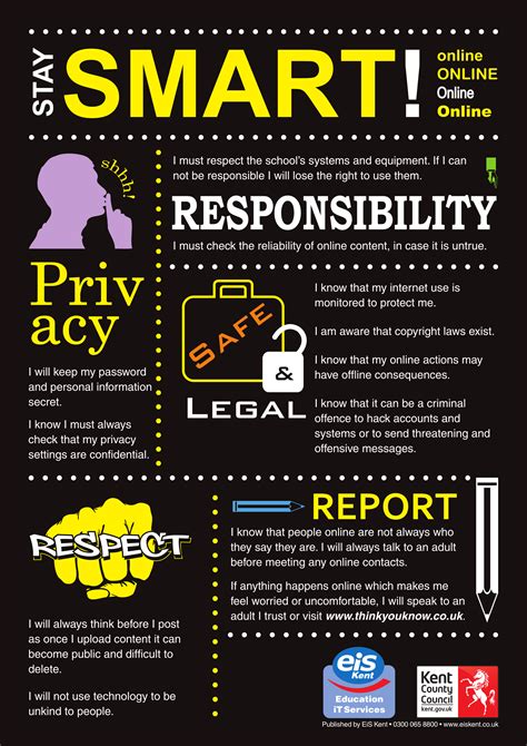 Cybersafety Poster Online Safety Poster Learnenglish Teens British