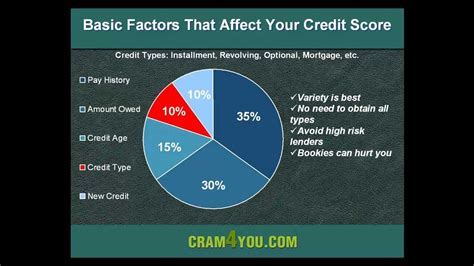 Your credit score isn't just a judgment call; Simple Ways to Improve Your Credit Score - YouTube