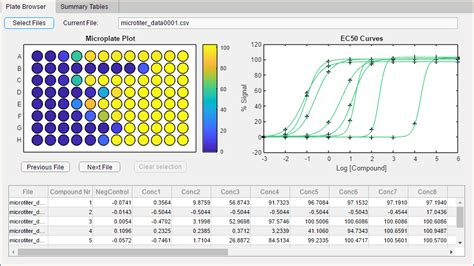 This tutorial gives you aggressively a gentle introduction of matlab programming language. MATLAB App Designer - MATLAB