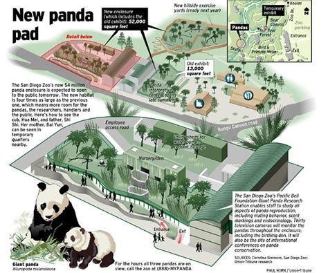 San Diego Zoo New Panda Enclosure A Photo On Flickriver
