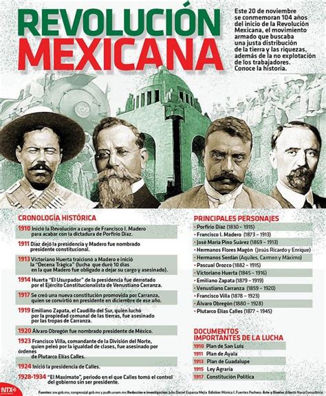 Infograf A Cronolog A Hist Rica De La Revoluci Nmexicana Fuente Notimex Nete A La