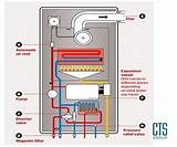 Fault Finding On Combi Boilers Images
