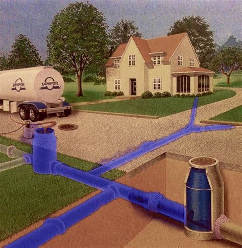 When i first wrote this article, sewer backup was not an insurance policy is not a maintenance contract, and if you don't have a sewer backup valve installed. National Water Company Sponsors Pilot Project with SANIPOR ...