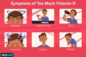 Too Much Vitamin D Signs And Risks Of Vitamin D Toxicity