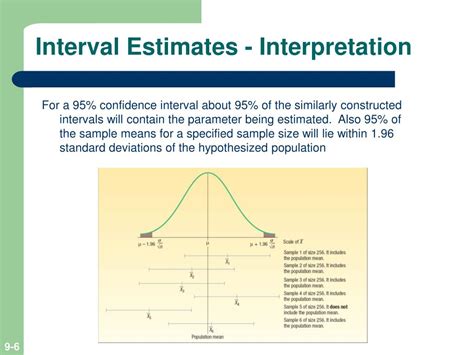 Ppt Estimation And Confidence Intervals Powerpoint Presentation Free