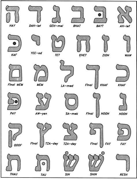 Hebrew Alphabet Chart Printable Printable Templates