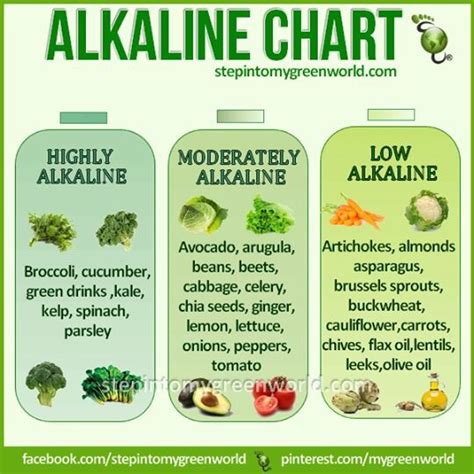 Alkaline Charts From Vegetables And Some Fruits Trusper