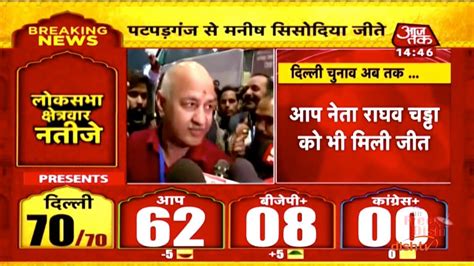 Delhi Election 2020 Live Results Aaj Tak Live News Hindi News Live