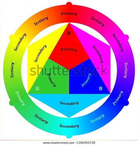 Rgb Color Wheel Stock Vector Royalty Free 1186903738 Shutterstock