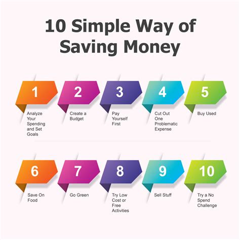 How To Save Money 10 Simple Ways