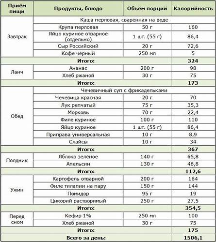 Диета ккал неделя Диета На 1500 Ккал В День Меню — Похудение Диета Правильное Питание Диета На 1500 Ккал В День Меню — Похудение Диета Правильное Питание Диета ккал неделя