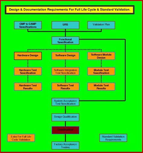 If the apply styles task pane is in your way, just move it. User Requirements Specification | FDA | MHRA |EU | WHO | cGMP | SOP