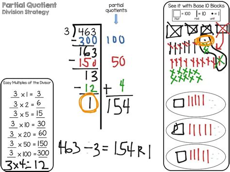 Partial Quotient Introduction Partial Quotients Partial Base 10 Blocks