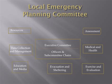 Ppt Local Emergency Planning Committee 101 Powerpoint Presentation