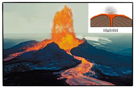 Las Erupciones Volcánicas Geodarte El Arte De La Geología