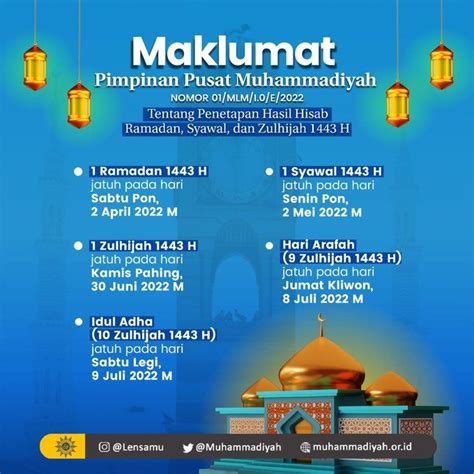 Resmi Muhammadiyah Tetapkan 1 Ramadhan 1443 H Jatuh Pada2 April 2022