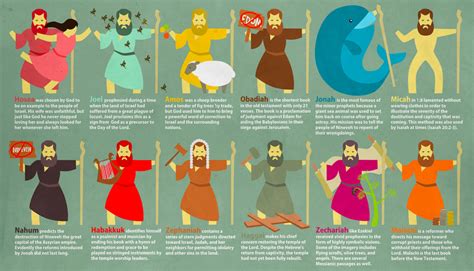 Major Prophets Of The Bible