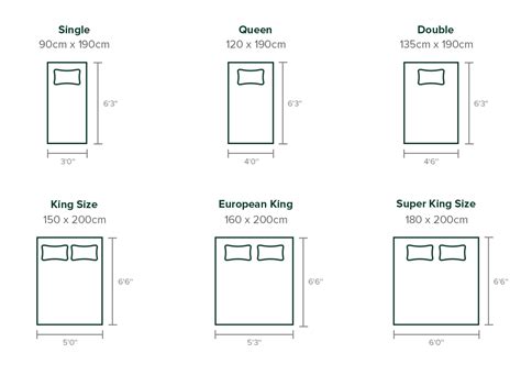 The Ultimate Bed And Mattress Size Guide