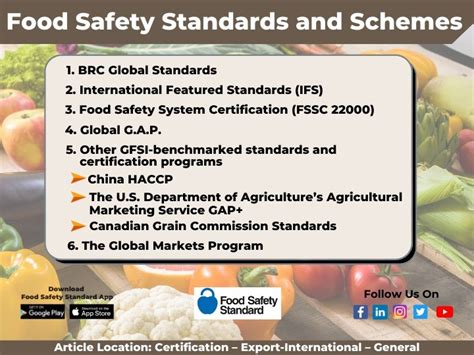 Food Safety Standards And Schemes