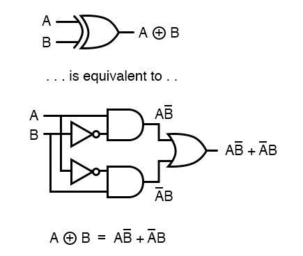 Logic gates a b out 0 0 0 0 1 1 1 0 1 1 1 1 a b out 0 0 0 0 1 0 1 0 0 Xor Gate Logic Diagram : Electronics Logic Gates Xor And ...