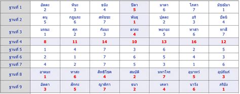 ก.เอ๋ย กอไก่ abc สำหรับเด็ก สนุกๆ แบบดั้งเดิม สื่ออนิเมชั่นประกอบการ. "เลข 7 ตัว 4 ฐาน : พื้นฐาน 1" - ซินแสหวาง