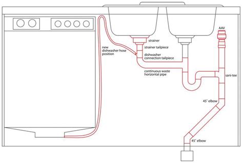 Kitchen sink plumbing diagram with disposal before kitchens were made without glamor or any appropriate layout. Plumbing two sinks in one drain | Double kitchen sink ...