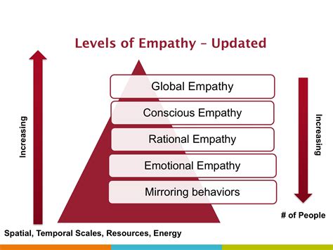 What Does This All Mean Reference Material Its About Empathy