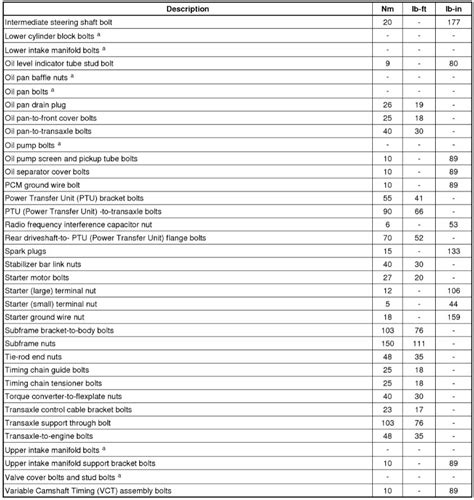 Torque Specs For Upper And Lower Intake Manifold Needed