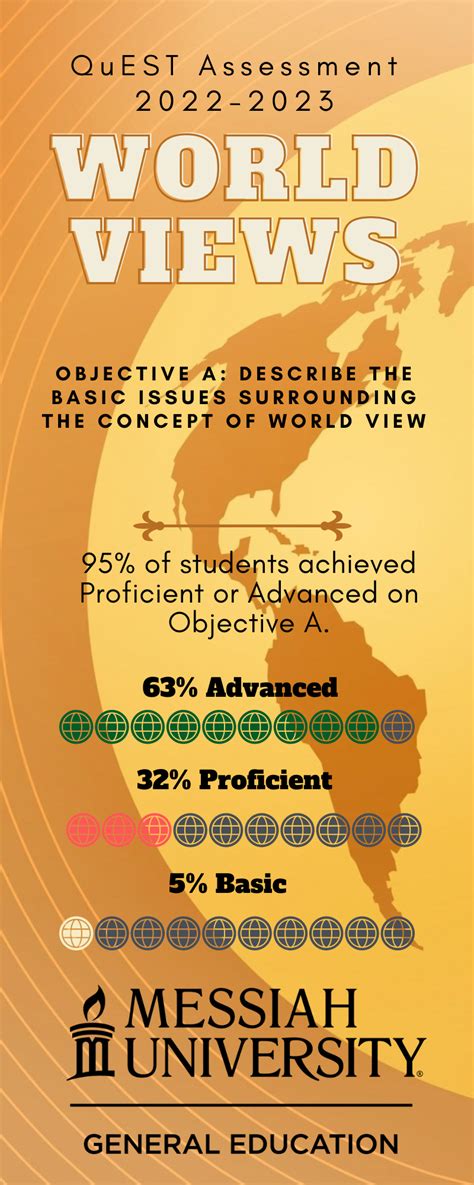 Worldviews Infographic 2022 23 Messiah University